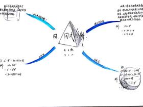 因式分解章复习思维导图一等奖公示
