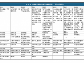 回看初一入学时父母们对自己的期望,你有何感想?