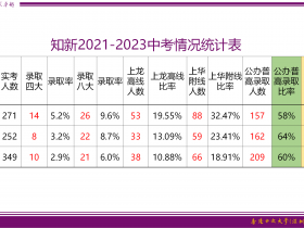 【分析】家长会专项交流