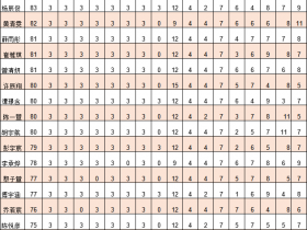 期中考试得分详情及参考答案(5班)